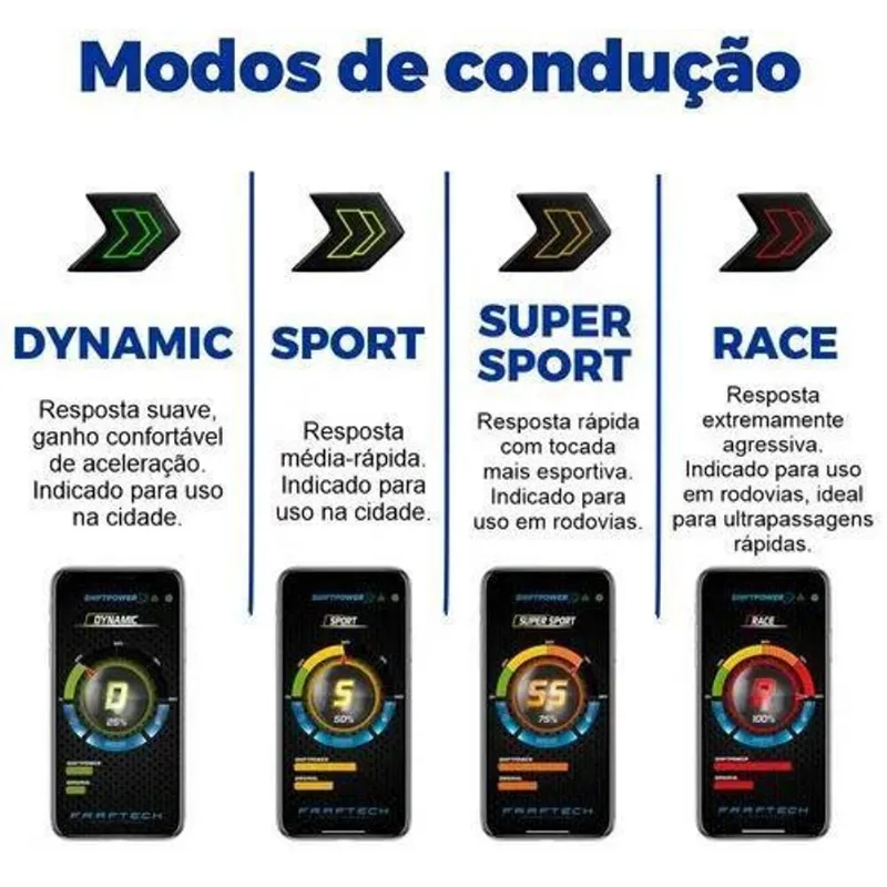Shift Power Acelerador Hr-v 2014 Diante - Faaftech Ft-sp20+