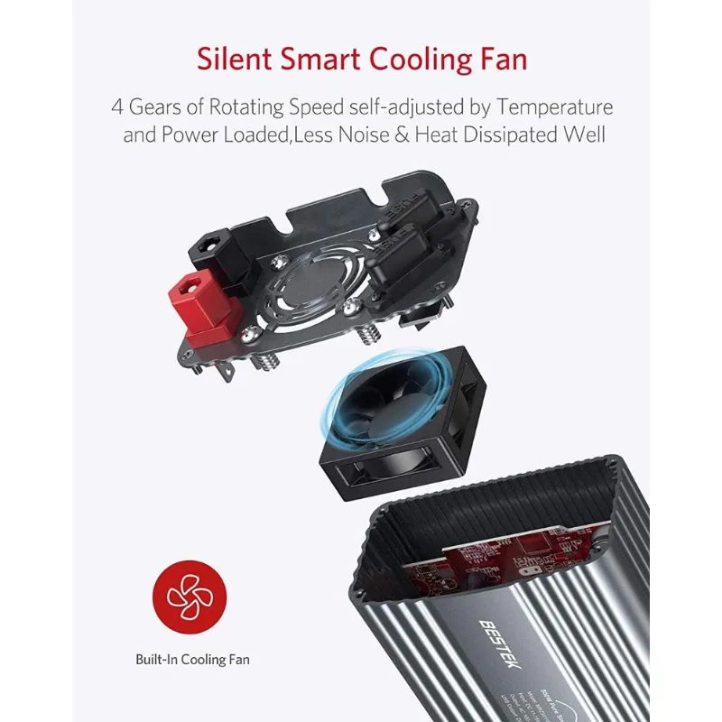 BESTEK Inversor de Potência Automotivo 500W cUSB Duplo e 2 Tomadas