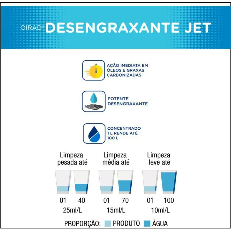 Desengraxante Alcalino 5 L
