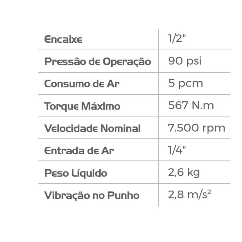 Chave De Impacto Pneumática Rp7430 1/2 567 N.m 90 Psi