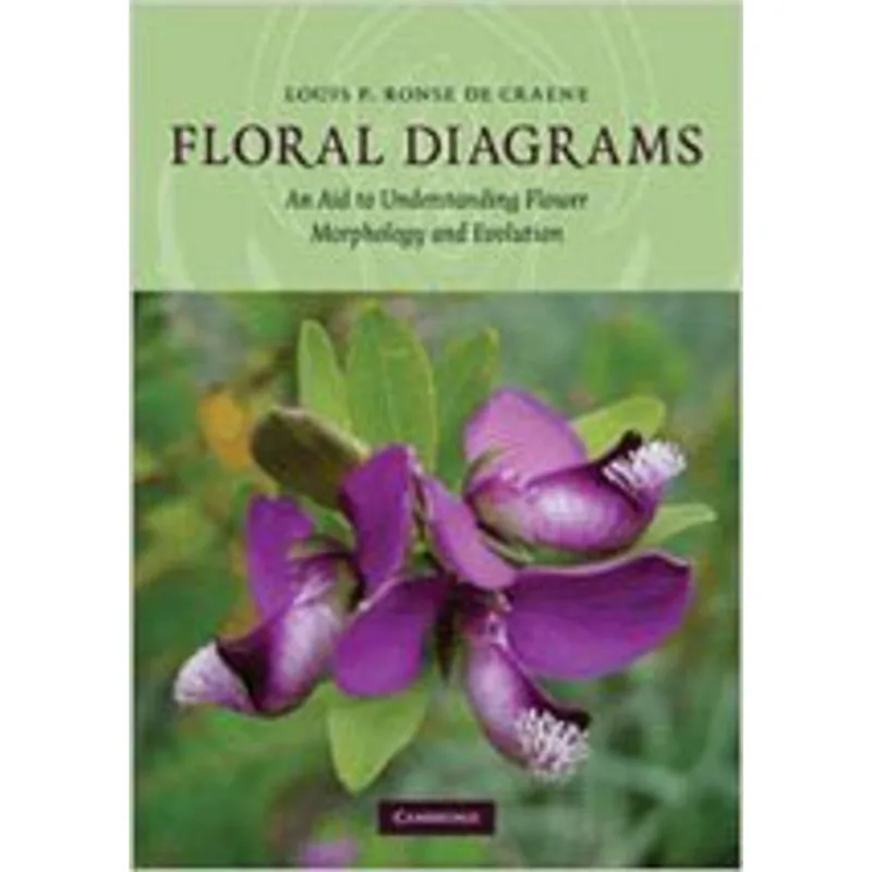 FLORAL DIAGRAMS - AN AID TO UNDERSTANDING FLOWER MORPHOLOGY AND EVOLUTION
