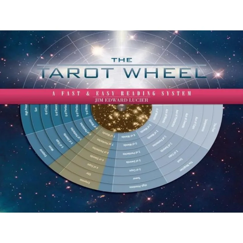 THE TAROT WHEEL