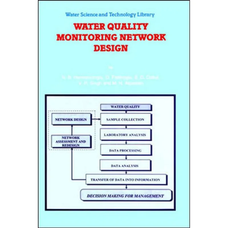 WATER QUALITY MONITORING NETWORK DESIGN