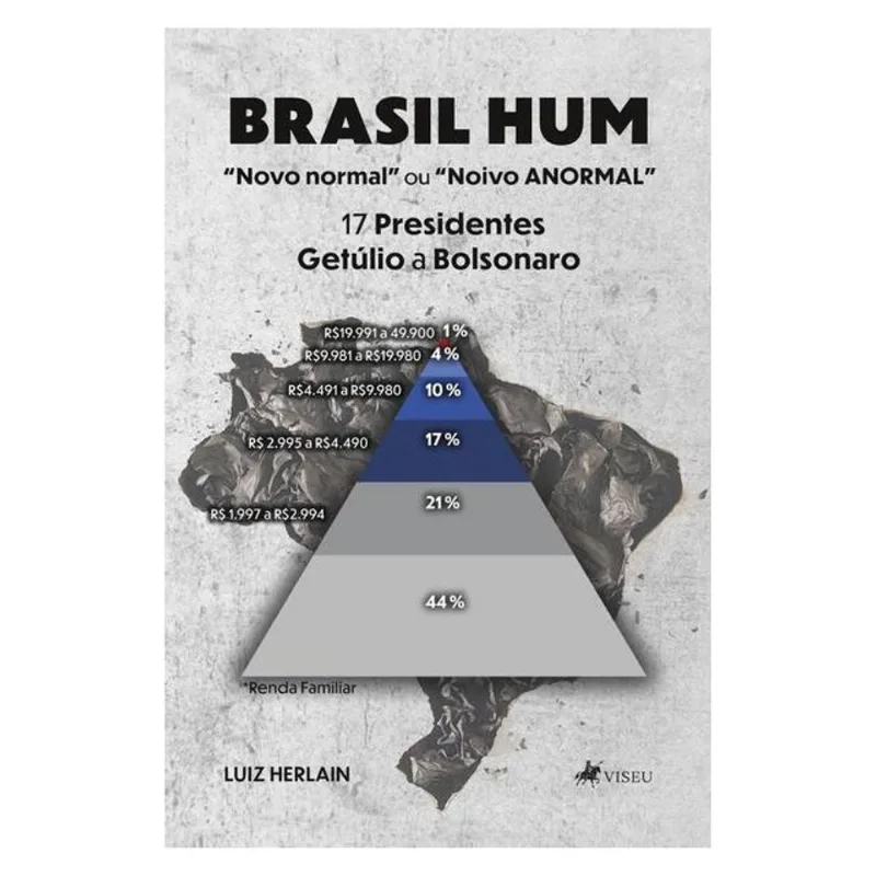 BRASIL HUM