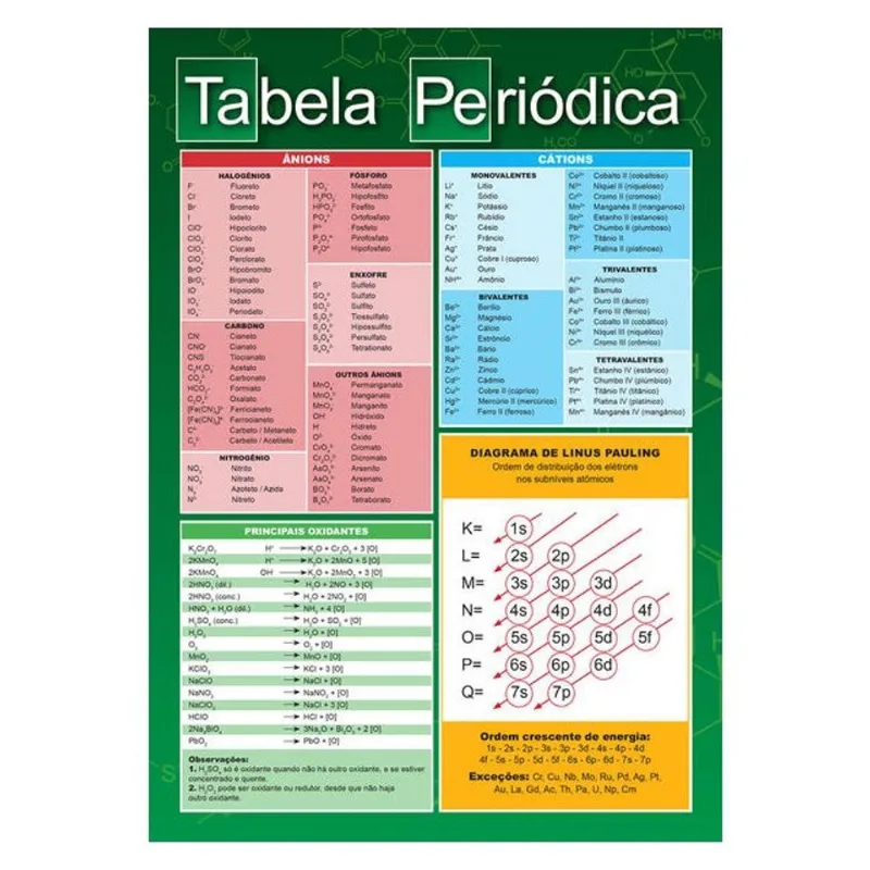 TABELA PERIÓDICA