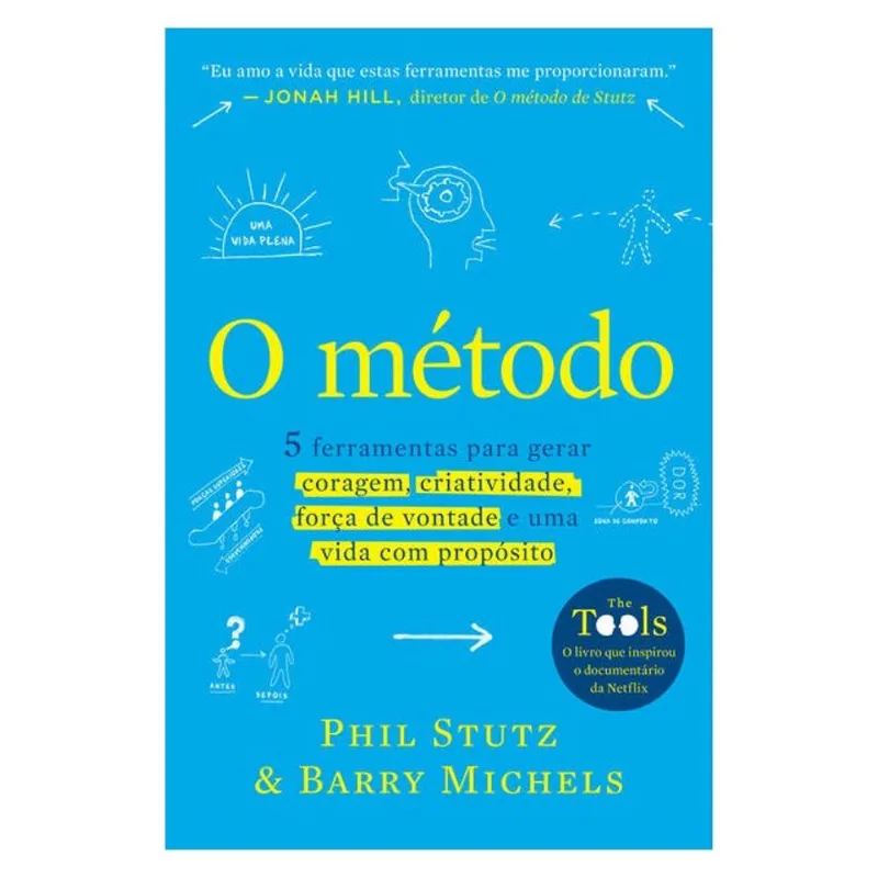 O MÉTODO