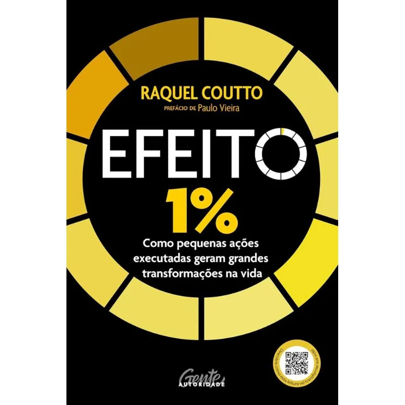 Efeito 1%