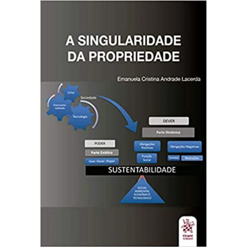 A SINGULARIDADE DA PROPRIEDADE - 2020