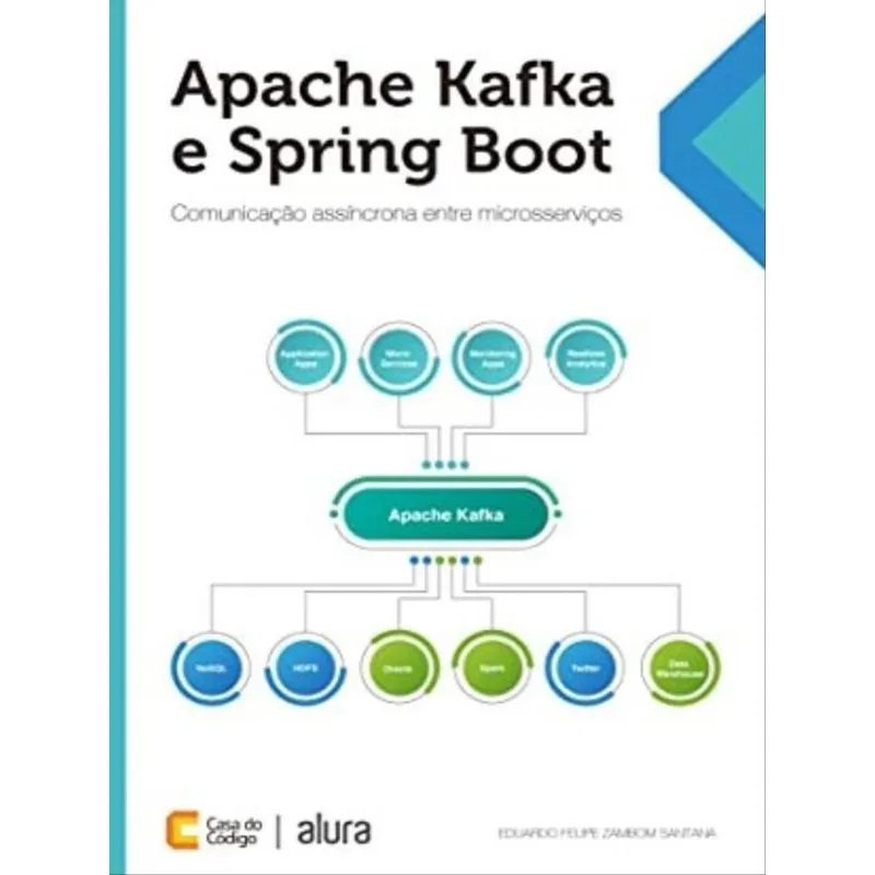 APACHE KAFKA E SPRING BOOT - COMUNICAÇÃO ASSÍNCRONA ENTRE MICROSSERVIÇOS