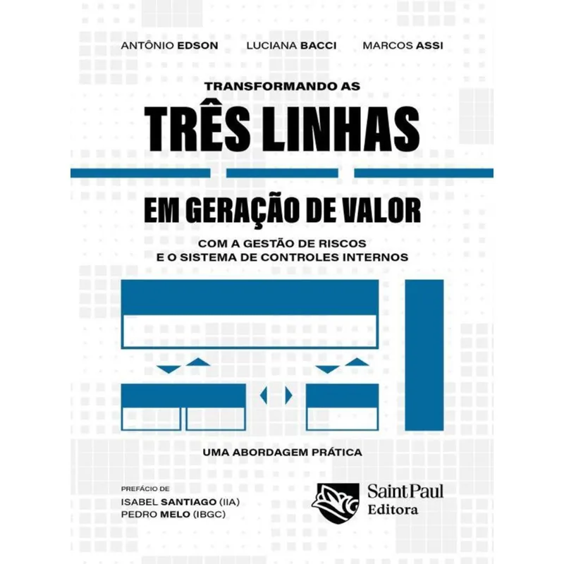 TRANSFORMANDO AS TRÊS LINHAS EM GERAÇÃO DE VALOR