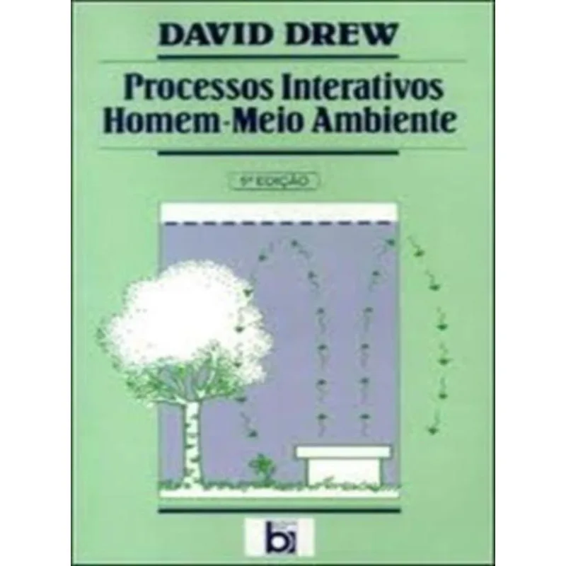 PROCESSOS INTERATIVOS HOMEM - MEIO AMBIENTE