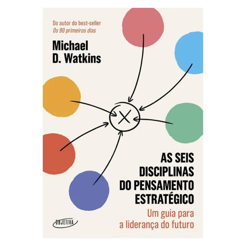 AS SEIS DISCIPLINAS DO PENSAMENTO ESTRATÉGICO