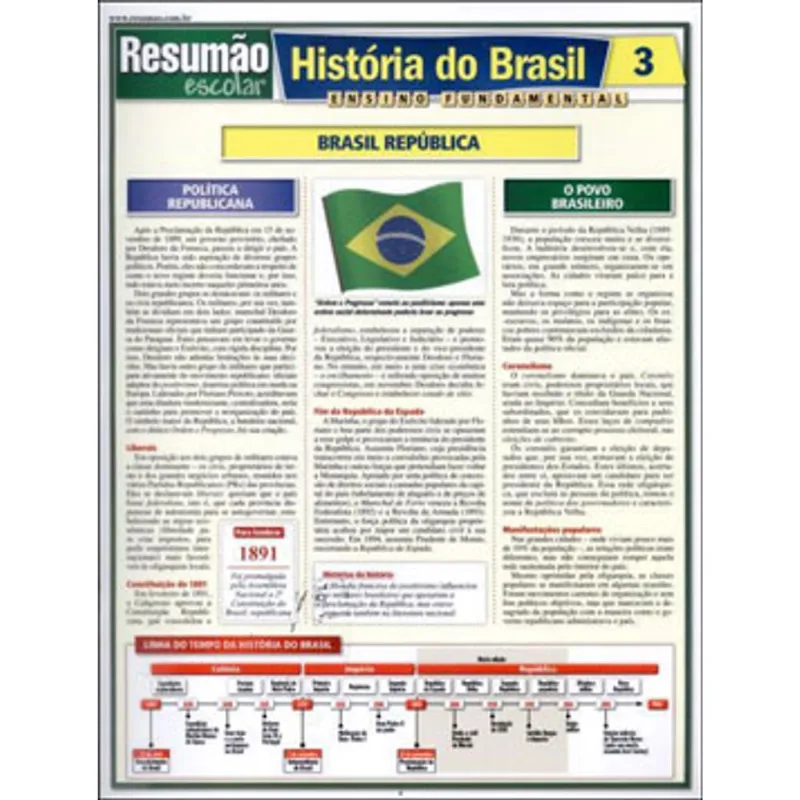 HISTÓRIA DO BRASIL 3 - REPÚBLICA