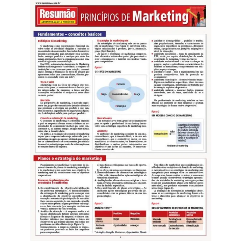 PRINCÍPIOS DE MARKETING