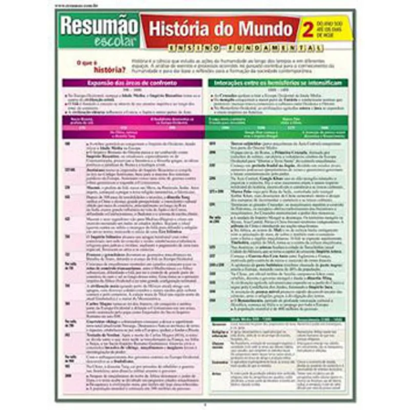HISTÓRIA DO MUNDO 2