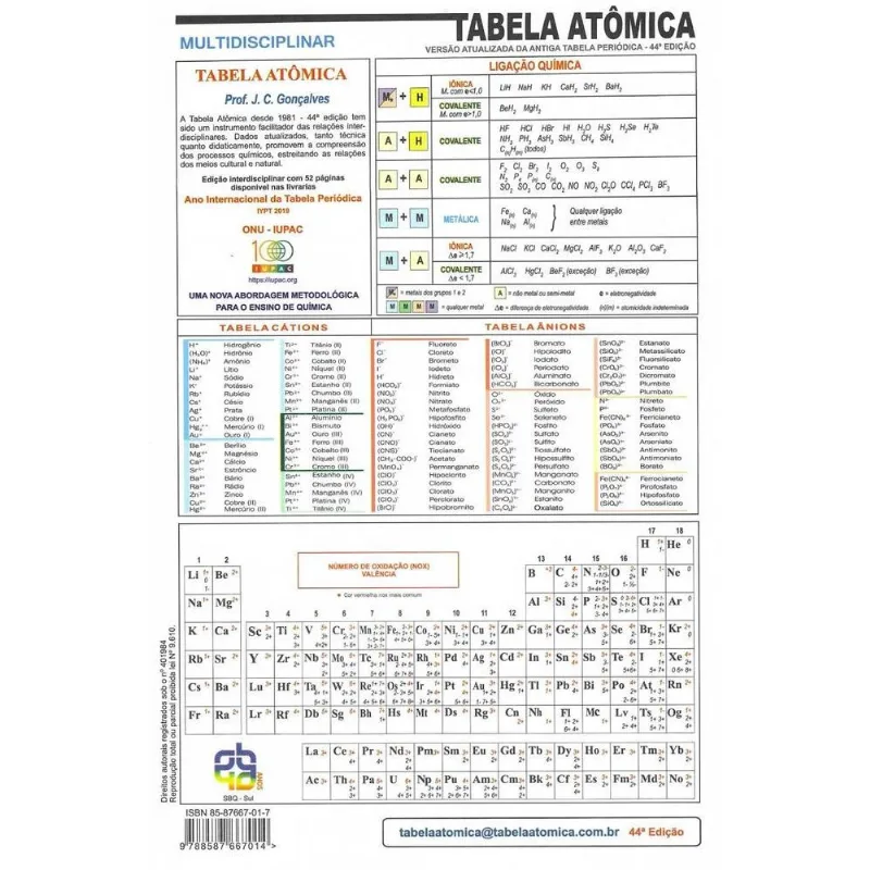 Tabela Periódica Atômica Multidisciplinar - OUTRAS