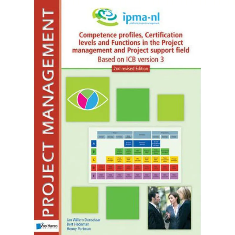 COMPETENCE PROFILES, CERTIFICATION LEVELS AND FUNCTIONS IN THE PROJECT MANAGEMENT