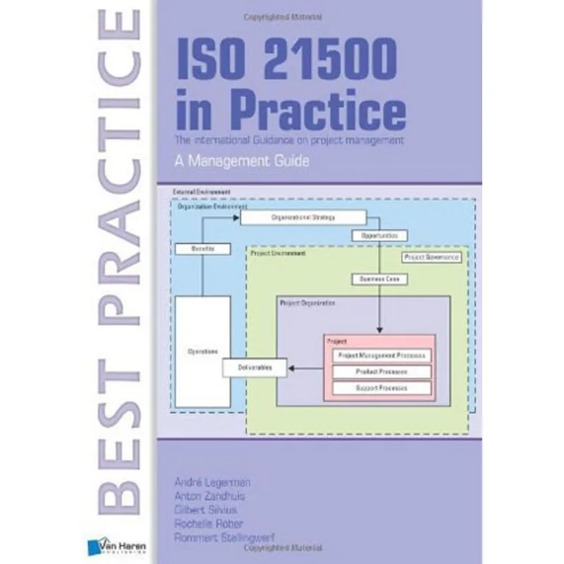ISO 21500 IN PRACTICE